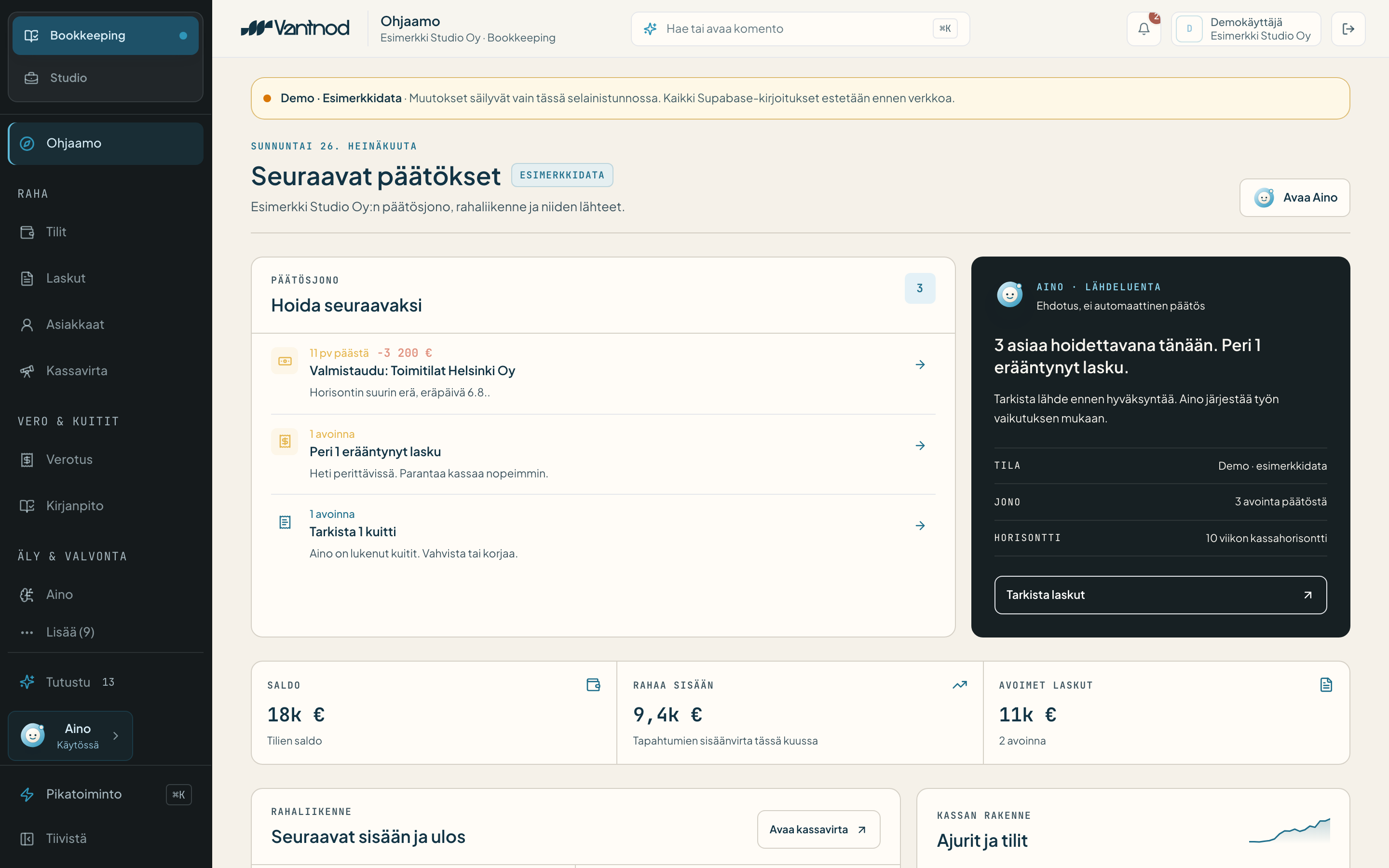 Vantnodin demotyötila esimerkkidatalla